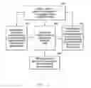 Fig. 07 - Automated multi-silo aggregate management
