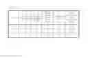Fig. 03 - TOOL LIFE MANAGING APPARATUS FOR STEPPED TOOL