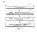 Fig. 12 - Secure models for model-based control and optimization