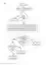 Fig. 04 - Synchronization in a computing device