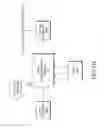 Fig. 10 - Feed-forward time transfer mechanism for time synchronization