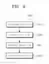 Fig. 13 - Display panel and method of manufacturing the same