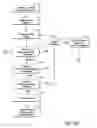 Fig. 18 - Sleep mode initialization in a distributed computing system