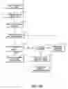 Fig. 20 - Sleep mode initialization in a distributed computing system