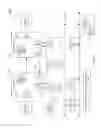Fig. 09 - Configuring power management functionality in a processor