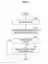 Fig. 12 - Image processing device, object selection method and program