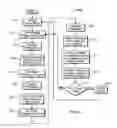 Fig. 07 - Scan sequence generator