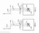 Fig. 07 - Transient deformation detection for a touch-sensitive surface