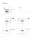Fig. 02 - Graphic performance measurement system