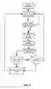 Fig. 03 - Managing GUI control auto-advancing