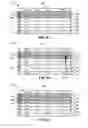 Fig. 07 - Focusing on multiple selected rows within a data table