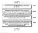 Fig. 01 - Device and method for arranging contents displayed on screen