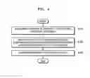Fig. 06 - Device and method for arranging contents displayed on screen