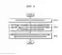 Fig. 09 - Device and method for arranging contents displayed on screen