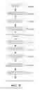Fig. 17 - Cellular user interface