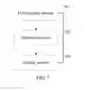 Fig. 05 - Method and device for adding menu item to ANDROID menu