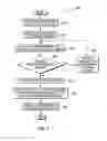 Fig. 03 - Creating multiple cursors for duplicated entry