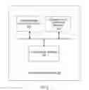 Fig. 03 - Method for one-click subscribing to multiple channels of information on a single topic