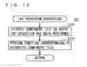 Fig. 17 - Mobile terminal, non-transitory computer readable storage medium, and combination control method