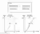 Fig. 01 - Gradual context saving in a data storage device