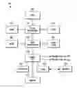 Fig. 01 - APPARATUS SYSTEM AND METHOD FOR IDENTIFICATION OF MEMORY