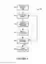 Fig. 05 - APPARATUS SYSTEM AND METHOD FOR IDENTIFICATION OF MEMORY