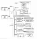 Fig. 01 - Implementing enhanced performance flash memory devices