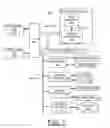 Fig. 02 - Implementing enhanced performance flash memory devices