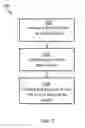 Fig. 02 - Precision data access using differential data