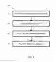 Fig. 04 - System and method for ballooning with assigned devices