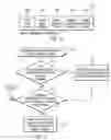 Fig. 07 - Selecting pages implementing leaf nodes and internal nodes of a data set index for reuse