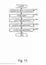 Fig. 16 - METHOD AND APPARATUS TO MANAGE OBJECT BASED TIER