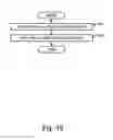 Fig. 20 - METHOD AND APPARATUS TO MANAGE OBJECT BASED TIER