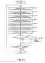 Fig. 22 - METHOD AND APPARATUS TO MANAGE OBJECT BASED TIER