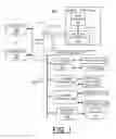 Fig. 02 - Implementing enhanced performance flash memory devices