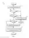 Fig. 05 - Migration of executing applications and associated stored data