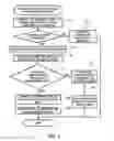 Fig. 05 - Processing input/output requests using proxy and owner storage systems