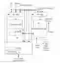 Fig. 01 - Combined transparent/non-transparent cache
