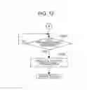 Fig. 13 - Data communication system device and method