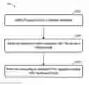 Fig. 01 - ASSOCIATION OF PROGRAM CODE AND APPLICATION FEATURES