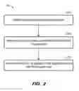 Fig. 03 - ASSOCIATION OF PROGRAM CODE AND APPLICATION FEATURES