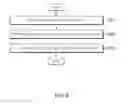 Fig. 09 - RTE code generating method and apparatus performing the same