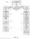 Fig. 14 - Bi-directional editing between visual screen designer and source code