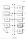 Fig. 16 - Bi-directional editing between visual screen designer and source code