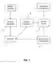 Fig. 02 - System and method for managing and using data model