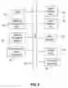 Fig. 06 - System and method for managing and using data model