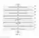 Fig. 04 - Code quality improvement