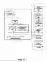 Fig. 07 - Inter-procedural type propagation for devirtualization
