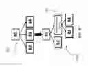 Fig. 14 - GLOBAL CALL CONTROL FLOW GRAPH FOR OPTIMIZING SOFTWARE MANAGED MANYCORE ARCHITECTURES