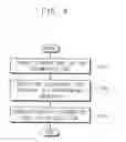 Fig. 04 - Compiler
